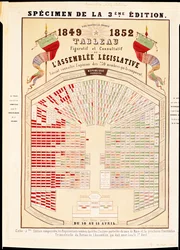 Figurative and consultative table of the National Assembly at the end of the Second Republic, 1852